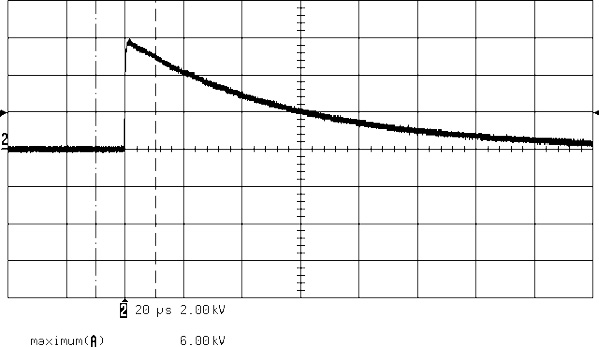 Impulse Voltage