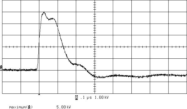 IEEE C37.90.1 Oscillatory SWC Test