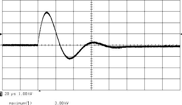 Combination Wave Current