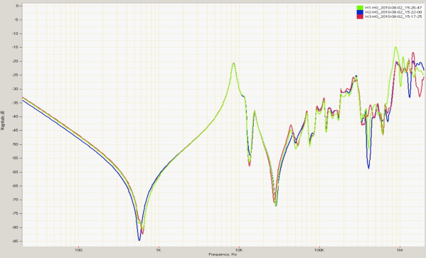 Sweep Frequency Response