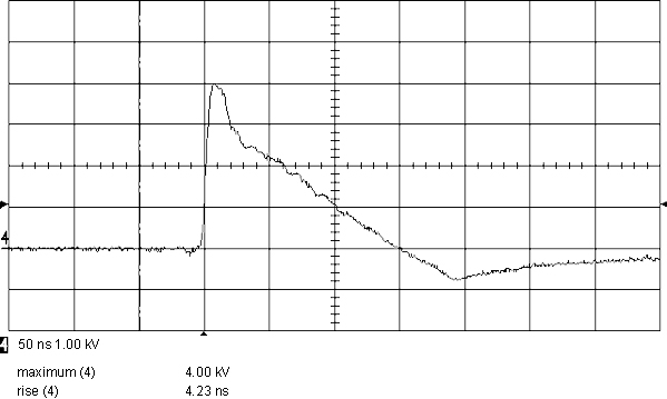 Transient Burst