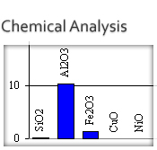 Chemical Analysis